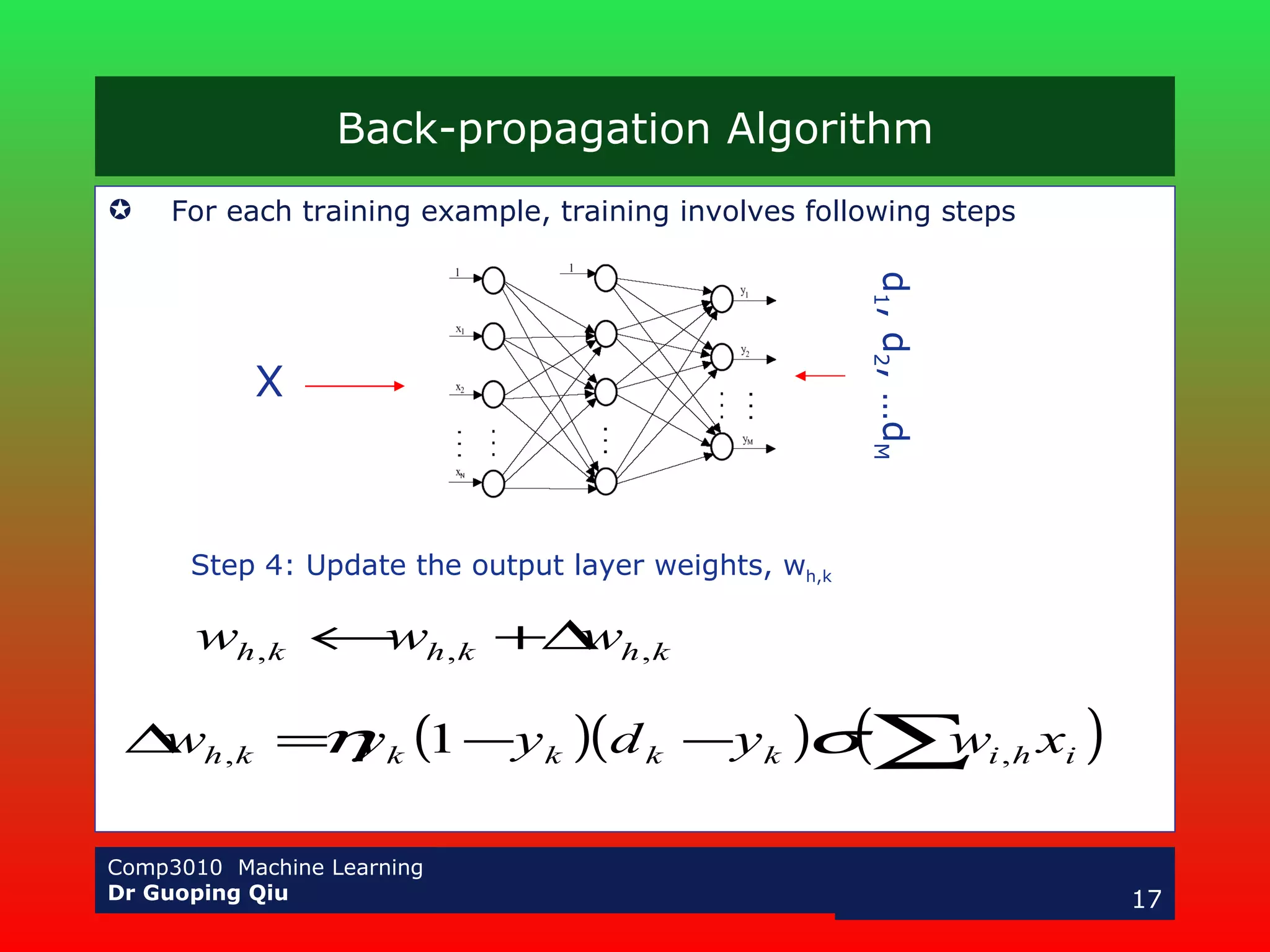 Back-propagation Algorithm For each training example, training involves following steps Step 4: Update the output layer weights, w h,k X d 1 , d 2 , …d M 