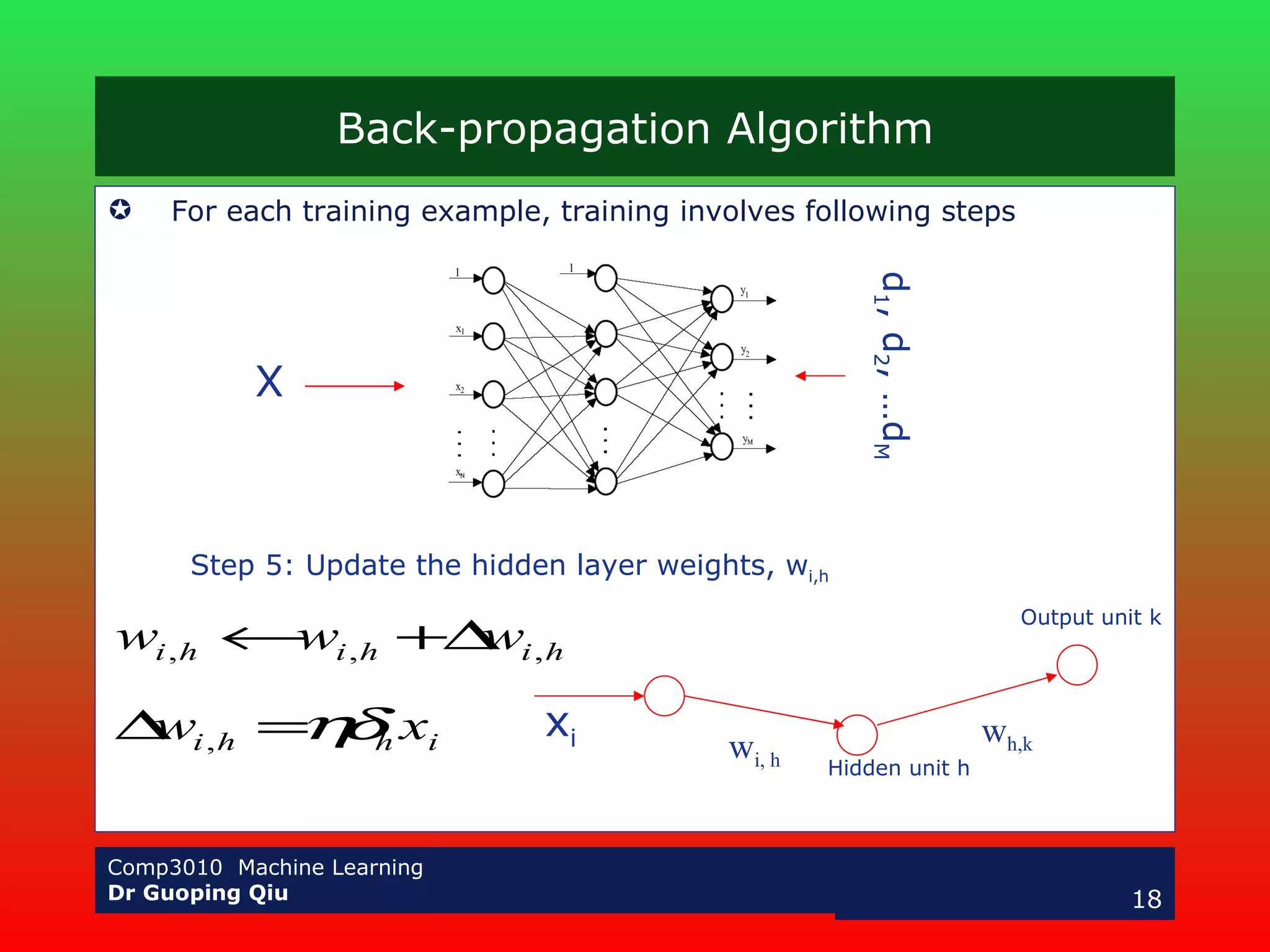 Back-propagation Algorithm For each training example, training involves following steps Step 5: Update the hidden layer weights, w i,h X d 1 , d 2 , …d M Hidden unit h Output unit k w h,k w i, h x i 