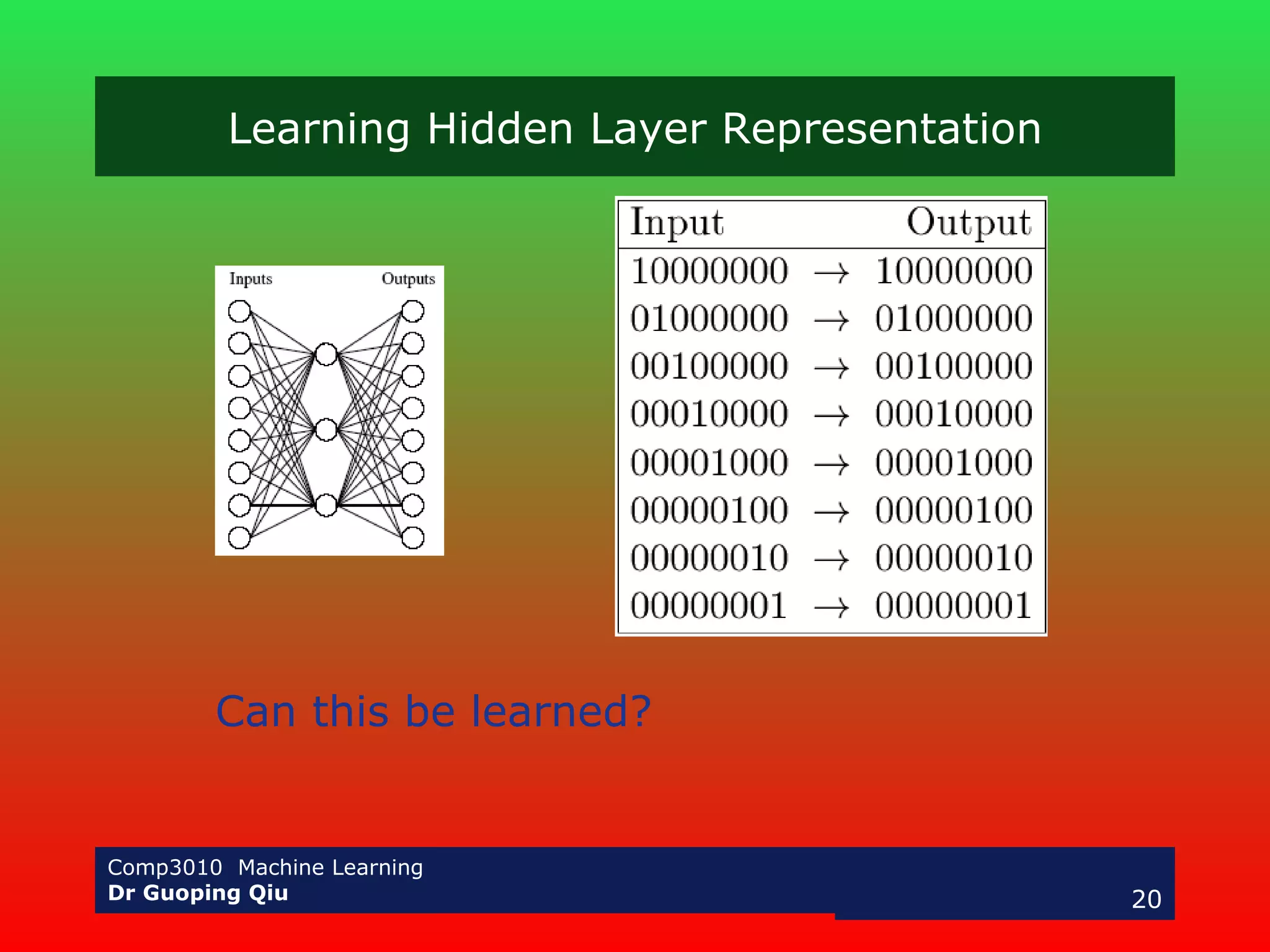 Learning Hidden Layer Representation Can this be learned? 