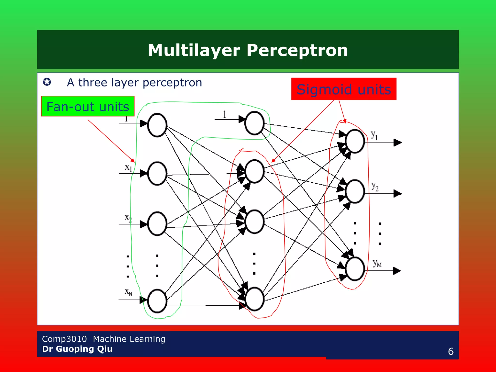 Multilayer Perceptron A three layer perceptron Sigmoid units Fan-out units 