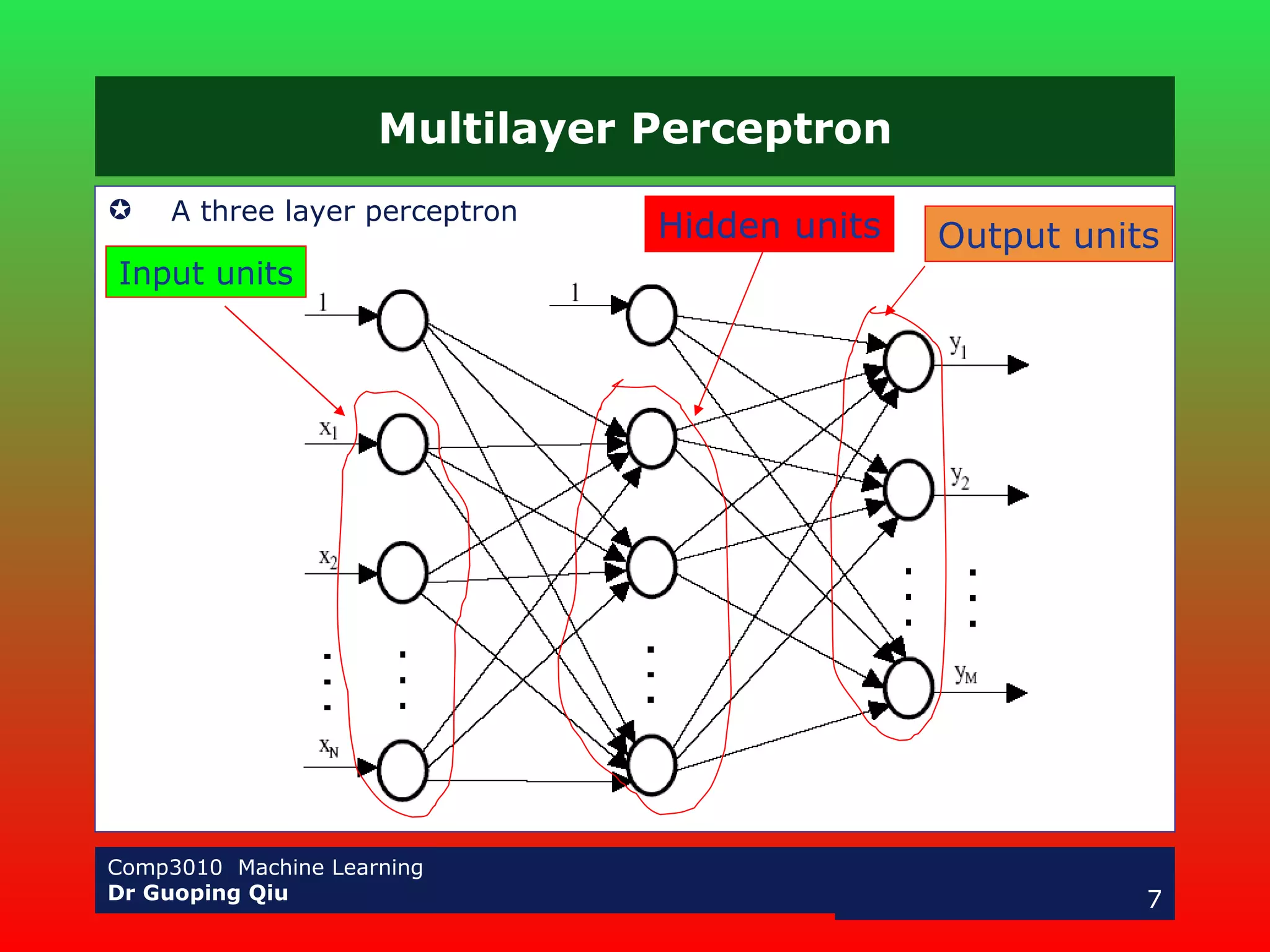 Multilayer Perceptron A three layer perceptron Hidden units Input units Output units 