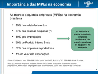 Importância das MPEs na economia

  As micro e pequenas empresas (MPEs) na economia
  brasileira

      99% dos estabelecimentos

      67% das pessoas ocupadas (*)

      50% dos empregados

      20% do Produto Interno Bruto

      62% das empresas exportadoras

      1% do valor das exportações

Fonte: Elaborado pelo SEBRAE-SP a partir de IBGE, RAIS/ MTE, SEBRAE-NA e Funcex.
Nota: (*) pessoas ocupadas no setor privado. Inclui todos os tipos de ocupações: sócios-
proprietários, familiares e empregados com e sem carteira. Dado para o estado de São Paulo.

                                                                                              4
 