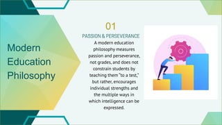 Modern
Education
Philosophy
01
A modern education
philosophy measures
passion and perseverance,
not grades, and does not
c...