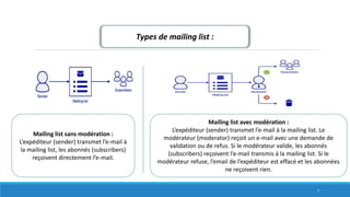 Types de mailing list :
Mailing list sans modération :
L’expéditeur (sender) transmet l’e-mail à
la mailing list, les abonnés (subscribers)
reçoivent directement l’e-mail.
Mailing list avec modération :
L’expéditeur (sender) transmet l’e-mail à la mailing list. Le
modérateur (moderator) reçoit un e-mail avec une demande de
validation ou de refus. Si le modérateur valide, les abonnés
(subscribers) reçoivent l’e-mail transmis à la mailing list. Si le
modérateur refuse, l’email de l’expéditeur est effacé et les abonnées
ne reçoivent rien.
7
 