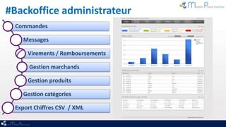 #Backoffice administrateur
  Commandes

    Messages

     Virements / Remboursements

      Gestion marchands

     Gestion produits

    Gestion catégories

 Export Chiffres CSV / XML
 
