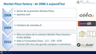 Market Place factory : de 2006 à aujourd’hui

       • Sortie de la première Market Place
2008   • ayamee.com



       • Création de Leonidas.fr
2009
       • Mise en place de la solution Market Place factory –
         Entité dédiée
2010   • Aide à l’innovation Oseo - J.E.I - CIR – FCPI
       • Activité SSII chez des grands comptes e-commerce
 