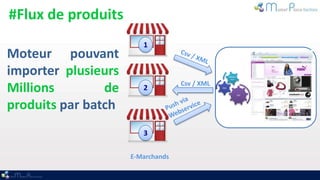 #Flux de produits
                        1
Moteur pouvant
importer plusieurs                                   Webser
                                                      vice

                                   Csv / XML
Millions        de      2                      XML


                                                              CSV




produits par batch
                        3

                     E-Marchands
 