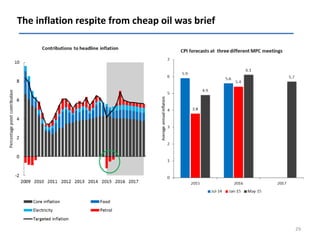 The inflation respite from cheap oil was brief
29
 