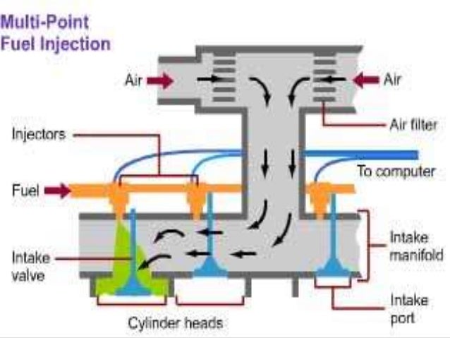 Multi Point Fuel Injection System multi-point-fuel-injection-system