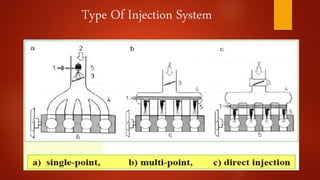 Type Of Injection System
 