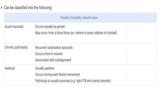 medial Patello femoral ligament (MPFL) Reconstruction | PPTX