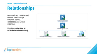 Mysql Virtual Machine vRealize Operations (vROps) Management Pack for MySQL | PDF