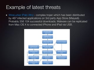 Mobile Malware | PDF