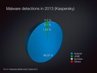 Mobile Malware | PDF