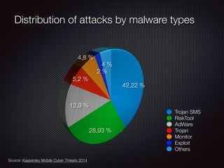 Mobile Malware | PDF