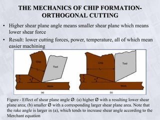 MP_ Fundmentals of Machining.pdf