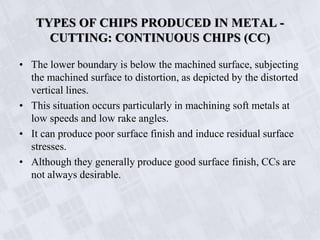 Machining Chip Types MP_ Fundmentals of Machining.pdf