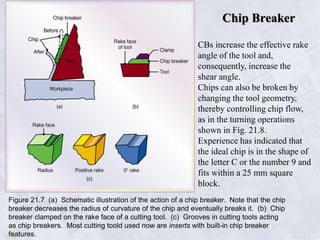 MP_ Fundmentals of Machining.pdf