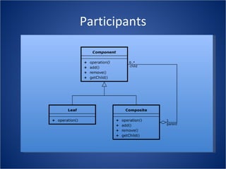 Participants
 