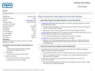 MPG Construct Tech Market Update - April 2021 | PPTX