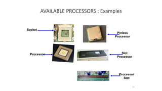 AVAILABLE PROCESSORS : Examples
Socket
Processor
Pinless
Processor
Slot
Processor
Processor
Slot
12
 