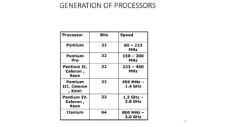 GENERATION OF PROCESSORS
Processor Bits Speed
Pentium 32 60 – 233
MHz
Pentium
Pro
32 150 – 200
MHz
Pentium II,
Celeron ,
Xeon
32 233 – 450
MHz
Pentium
III, Celeron
, Xeon
32 450 MHz –
1.4 GHz
Pentium IV,
Celeron ,
Xeon
32 1.3 GHz –
3.8 GHz
Itanium 64 800 MHz –
3.0 GHz
17
 