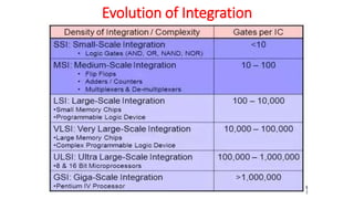 Evolution of Integration
10/1/2021 4
 