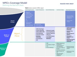 5
MPG’s Coverage Model
Defining the MarTech Stack
Advertising/Promotion Content & Experience Social & Relationships Commer...