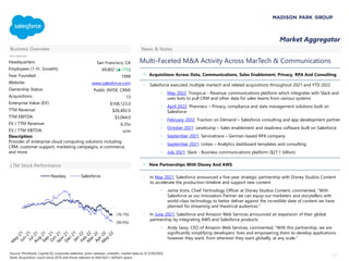 MPG MarTech Market Update - June 2022