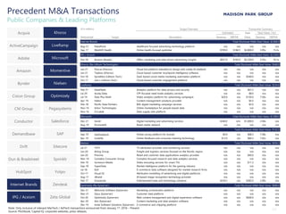 MPG MarTech Market Update - June 2022