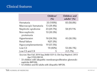 S L I D E 27
Clinical features
 