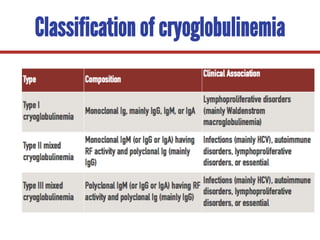 Classification of cryoglobulinemia
 
