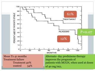 61%



                                                   P=0.07
                                   12%



Mean Tx 41 months       Alternate- day prednisone therapy
Treatment failure       improves the prognosis of
       Treatment 40%    patients with MCGN, when used at doses
       control    54%   of 40 mg/m2.
 