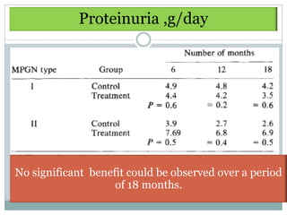 Proteinuria ,g/day




No significant benefit could be observed over a period
                    of 18 months.
 