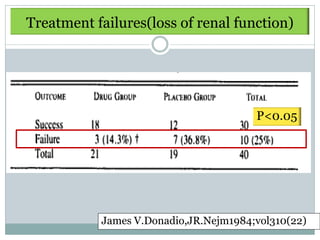 Treatment failures(loss of renal function)




                                       P<0.05




           James V.Donadio,JR.Nejm1984;vol310(22)
 
