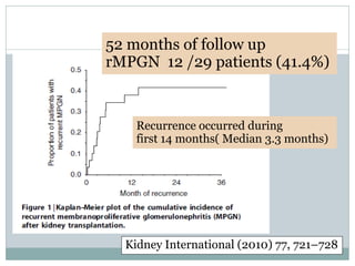 52 months of follow up
rMPGN 12 /29 patients (41.4%)


    Recurrence occurred during
    first 14 months( Median 3.3 months)




  Kidney International (2010) 77, 721–728
 