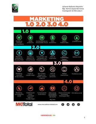 Evolución del Marketing: 1.0 -2.0- 3.0 -4.0 | PDF