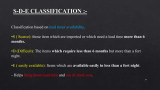 29
Classification based on lead time/ availability,
•S ( Scarce): those item which are imported or which need a lead time more than 6
months.
•D (Difficult): The items which require less than 6 months but more than a fort
night.
•E ( easily available): Items which are available easily in less than a fort night.
- Helps bring down lead time and out of stock cost.
 