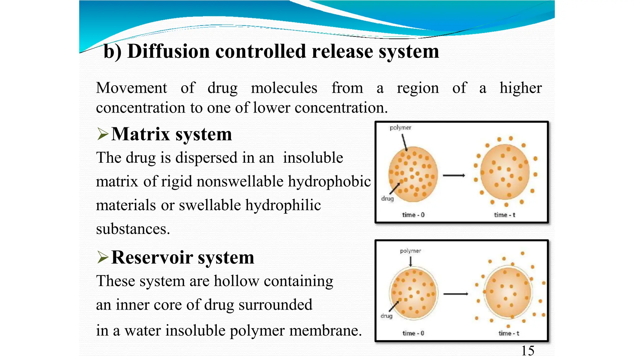 MPH 102T Drug Delivery systems Unit I ppt.pptx