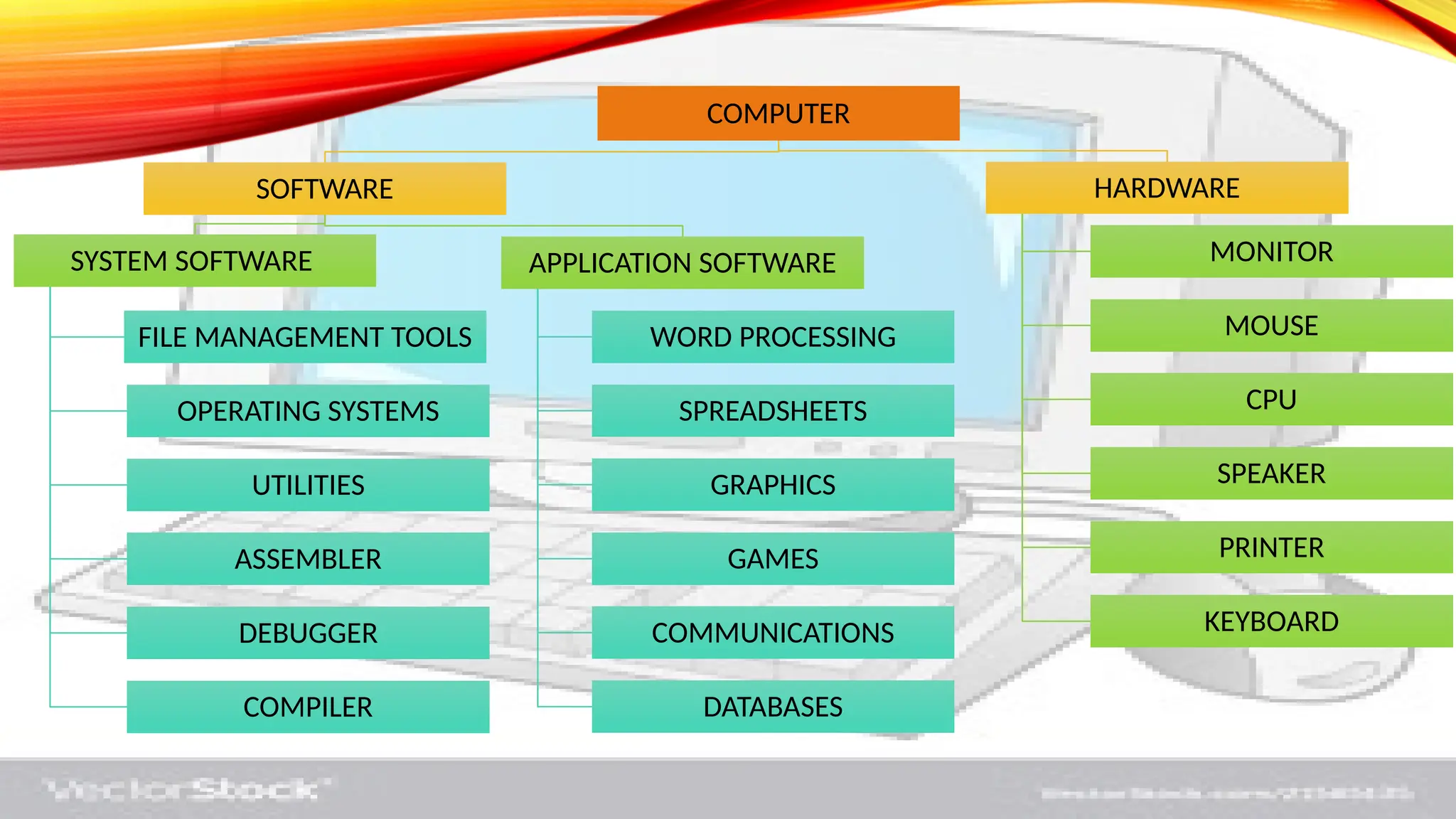 Pc File Representation Software mph 203t computer use IN PHARMACOKINETIC MODELING | PPTX