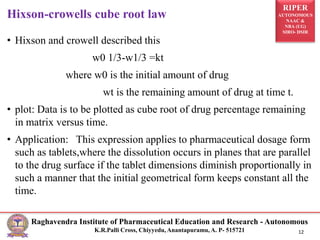 RIPER
AUTONOMOUS
NAAC &
NBA (UG)
SIRO- DSIR
Raghavendra Institute of Pharmaceutical Education and Research - Autonomous
K.R.Palli Cross, Chiyyedu, Anantapuramu, A. P- 515721 12
• Hixson and crowell described this
w0 1/3-w1/3 =kt
where w0 is the initial amount of drug
wt is the remaining amount of drug at time t.
• plot: Data is to be plotted as cube root of drug percentage remaining
in matrix versus time.
• Application: This expression applies to pharmaceutical dosage form
such as tablets,where the dissolution occurs in planes that are parallel
to the drug surface if the tablet dimensions diminish proportionally in
such a manner that the initial geometrical form keeps constant all the
time.
Hixson-crowells cube root law
 