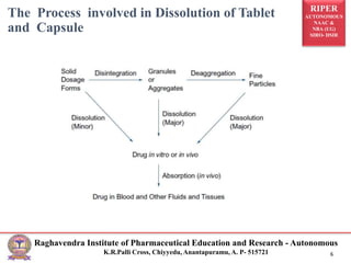 Higuchi plots for tablet dissolution | PPTX