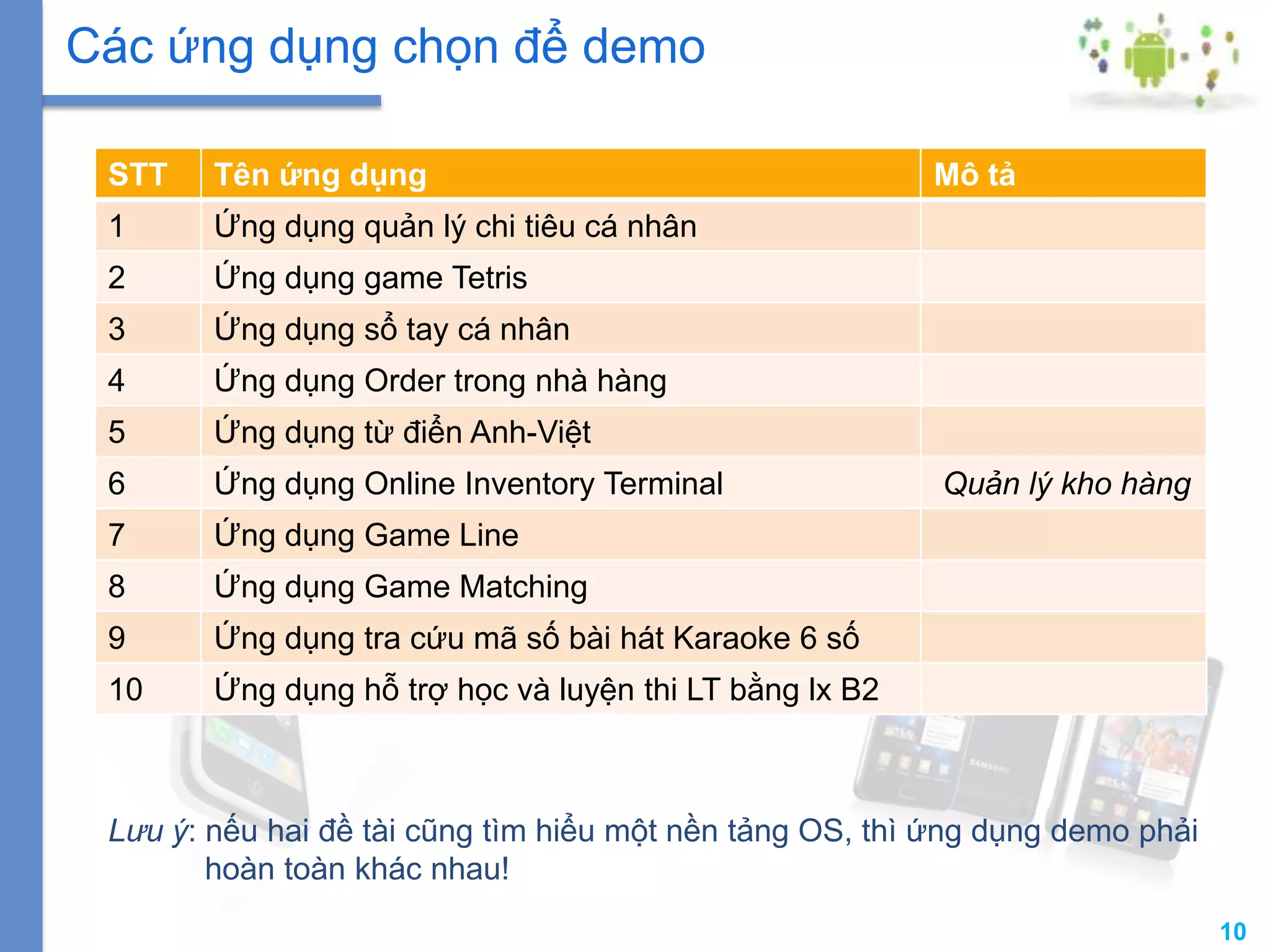 10
STT Tên ứng dụng Mô tả
1 Ứng dụng quản lý chi tiêu cá nhân
2 Ứng dụng game Tetris
3 Ứng dụng sổ tay cá nhân
4 Ứng dụng Order trong nhà hàng
5 Ứng dụng từ điển Anh-Việt
6 Ứng dụng Online Inventory Terminal Quản lý kho hàng
7 Ứng dụng Game Line
8 Ứng dụng Game Matching
9 Ứng dụng tra cứu mã số bài hát Karaoke 6 số
10 Ứng dụng hỗ trợ học và luyện thi LT bằng lx B2
Các ứng dụng chọn để demo
Lưu ý: nếu hai đề tài cũng tìm hiểu một nền tảng OS, thì ứng dụng demo phải
hoàn toàn khác nhau!
 