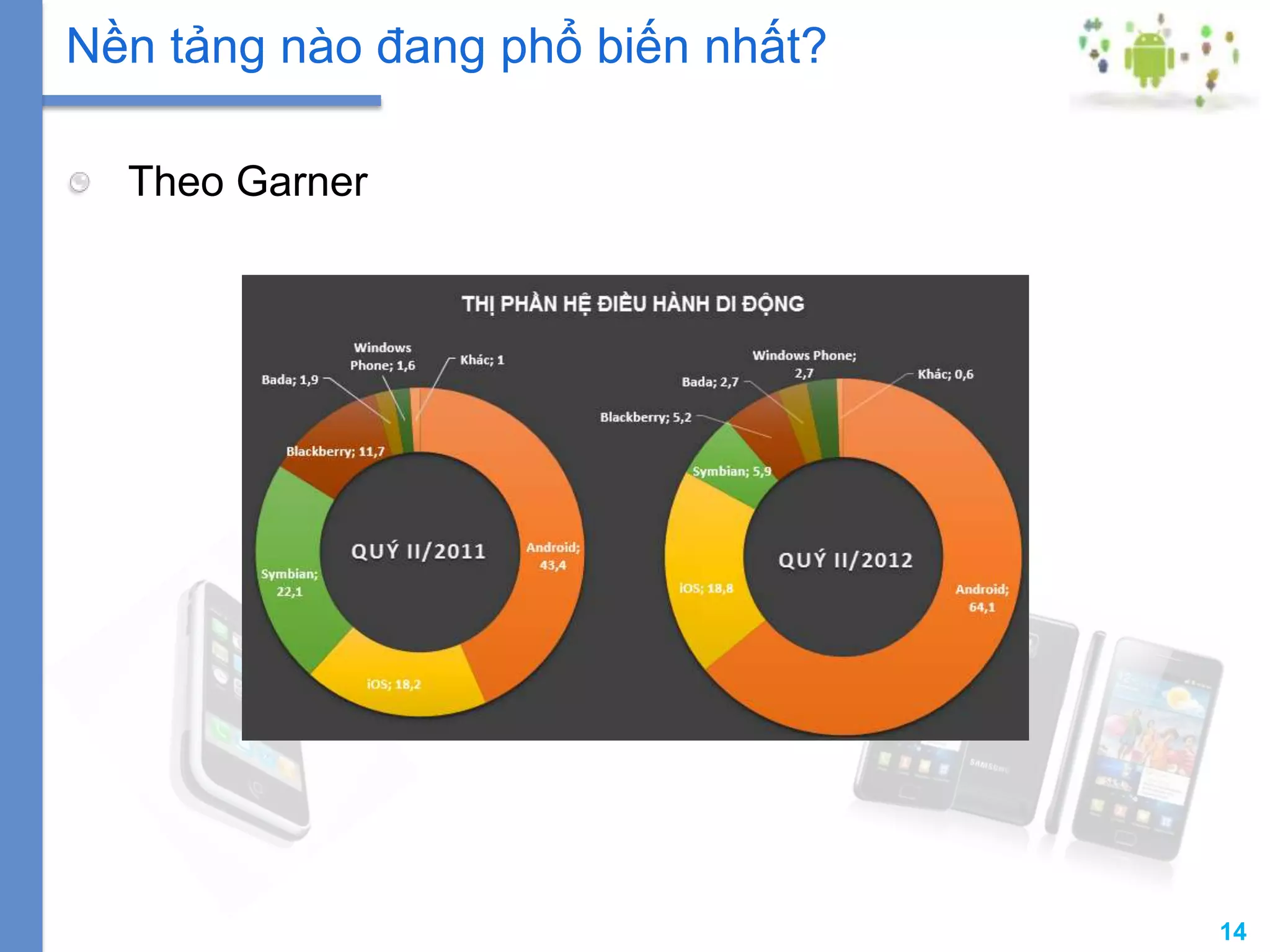 14
Theo Garner
Nền tảng nào đang phổ biến nhất?
 