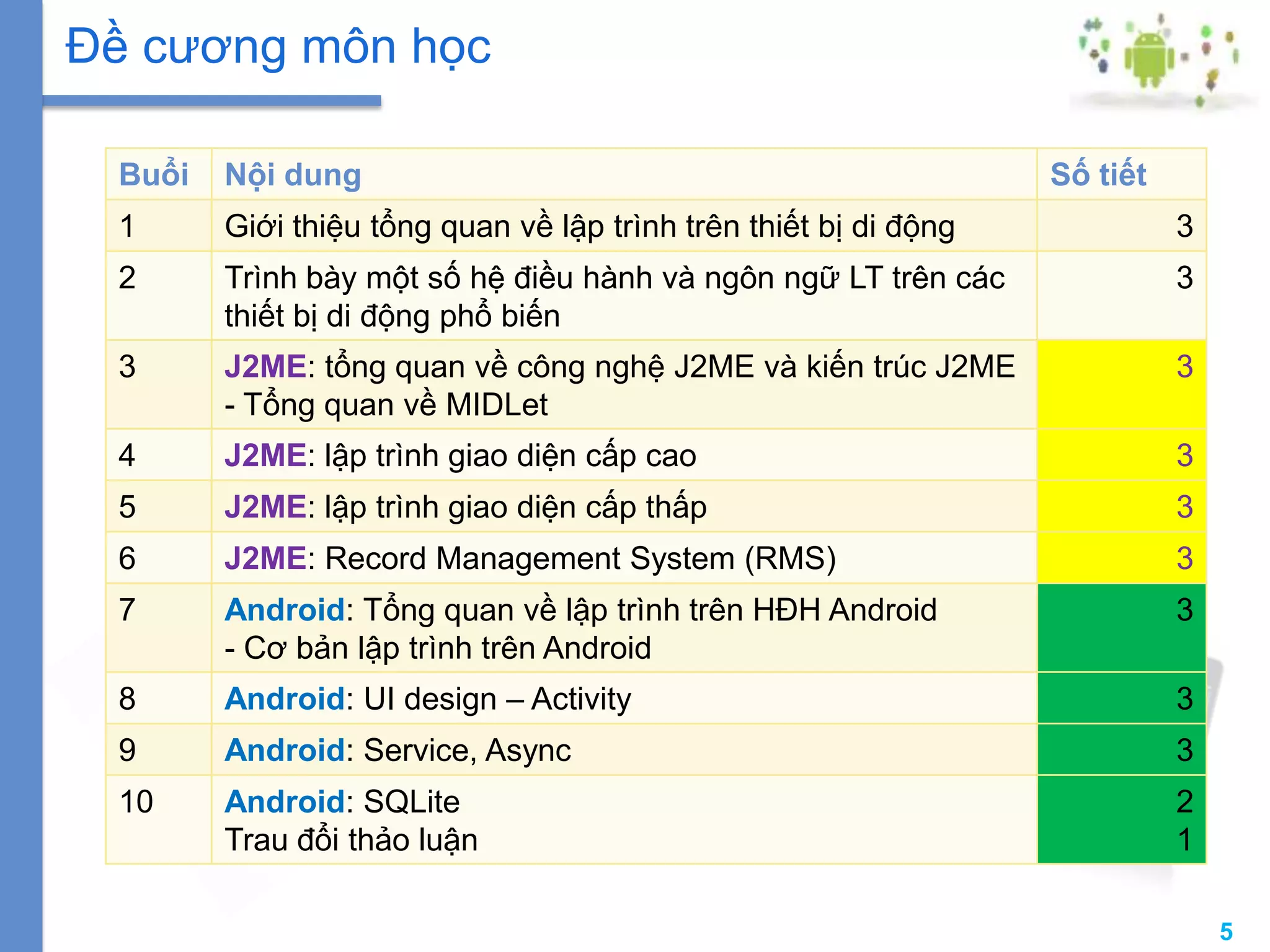 5
Buổi Nội dung Số tiết
1 Giới thiệu tổng quan về lập trình trên thiết bị di động 3
2 Trình bày một số hệ điều hành và ngôn ngữ LT trên các
thiết bị di động phổ biến
3
3 J2ME: tổng quan về công nghệ J2ME và kiến trúc J2ME
- Tổng quan về MIDLet
3
4 J2ME: lập trình giao diện cấp cao 3
5 J2ME: lập trình giao diện cấp thấp 3
6 J2ME: Record Management System (RMS) 3
7 Android: Tổng quan về lập trình trên HĐH Android
- Cơ bản lập trình trên Android
3
8 Android: UI design – Activity 3
9 Android: Service, Async 3
10 Android: SQLite
Trau đổi thảo luận
2
1
Đề cương môn học
 