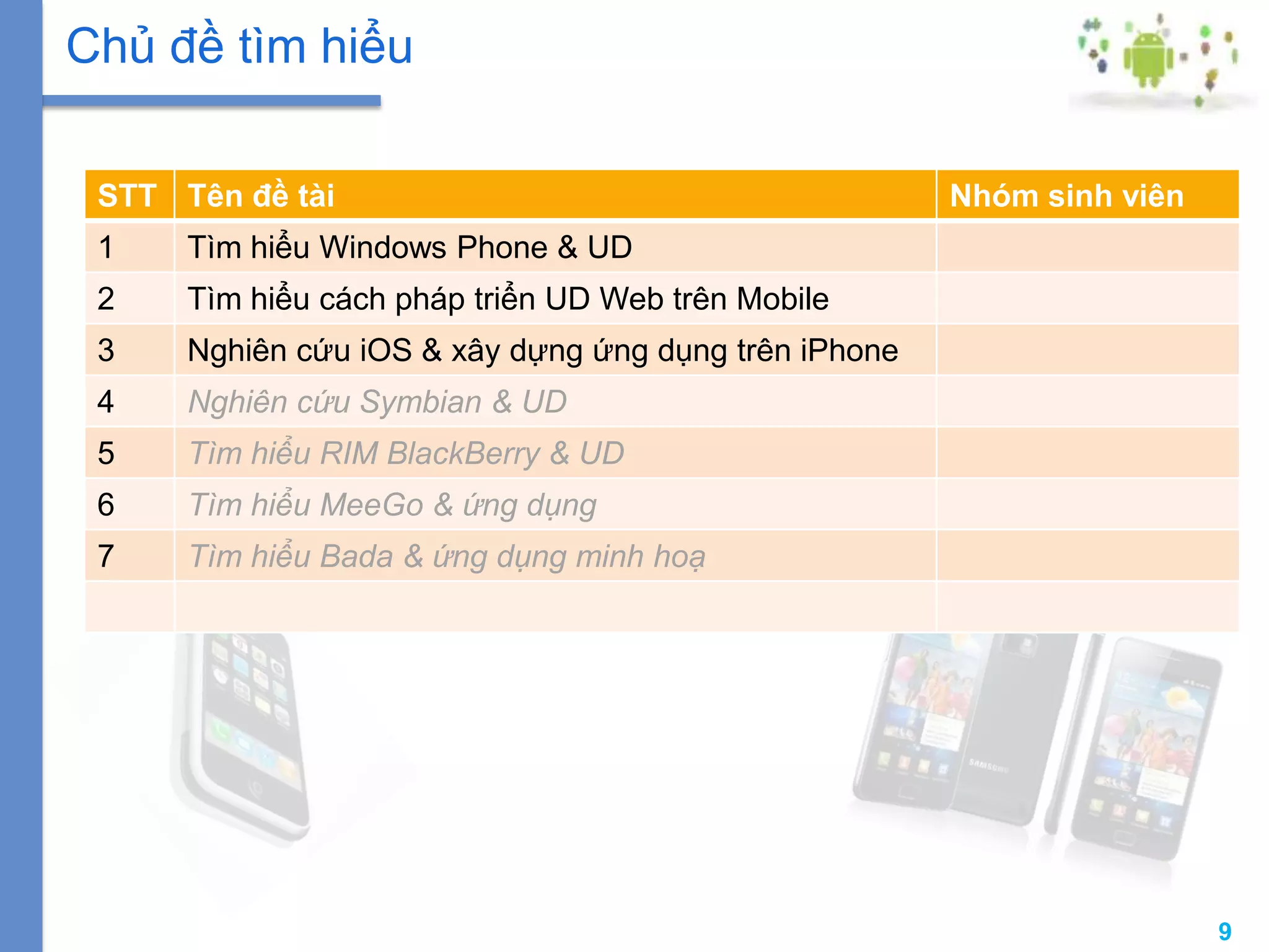 9
STT Tên đề tài Nhóm sinh viên
1 Tìm hiểu Windows Phone & UD
2 Tìm hiểu cách pháp triển UD Web trên Mobile
3 Nghiên cứu iOS & xây dựng ứng dụng trên iPhone
4 Nghiên cứu Symbian & UD
5 Tìm hiểu RIM BlackBerry & UD
6 Tìm hiểu MeeGo & ứng dụng
7 Tìm hiểu Bada & ứng dụng minh hoạ
Chủ đề tìm hiểu
 