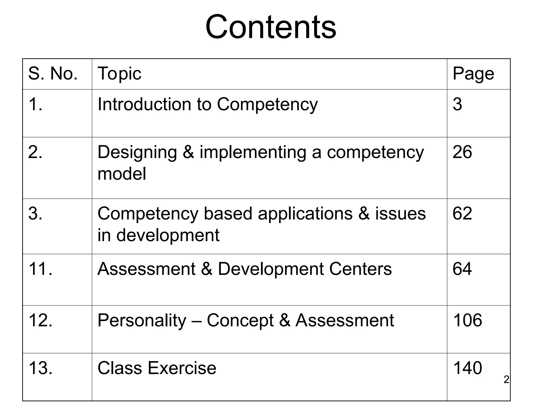 2
2
Contents
S. No. Topic Page
1. Introduction to Competency 3
2. Designing & implementing a competency
model
26
3. Competency based applications & issues
in development
62
11. Assessment & Development Centers 64
12. Personality – Concept & Assessment 106
13. Class Exercise 140
 