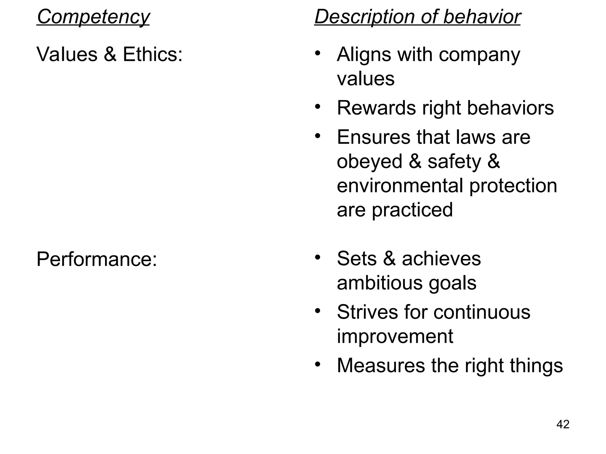 42
Competency
Values & Ethics:
Performance:
Description of behavior
• Aligns with company
values
• Rewards right behaviors
• Ensures that laws are
obeyed & safety &
environmental protection
are practiced
• Sets & achieves
ambitious goals
• Strives for continuous
improvement
• Measures the right things
 