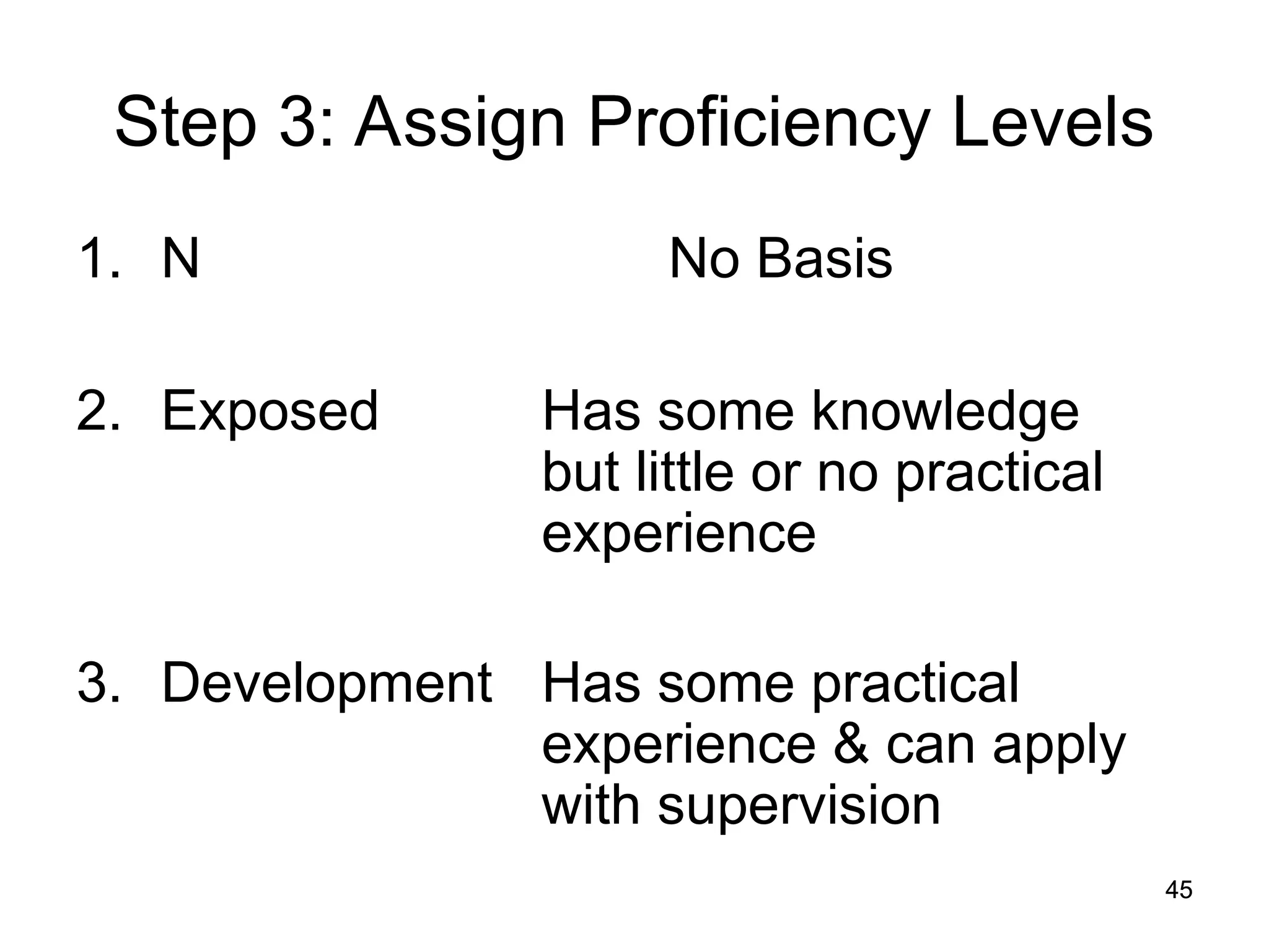 45
45
Step 3: Assign Proficiency Levels
1. N No Basis
2. Exposed Has some knowledge
but little or no practical
experience
3. Development Has some practical
experience & can apply
with supervision
 