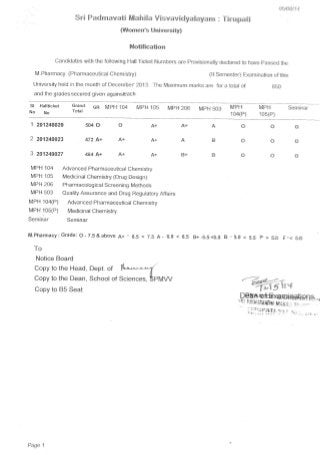 MPharmacy II Semester Results Sri Padmavati Mahila Visvavidyalayam M.Pharmacy-II Sem Dec-2013 Results